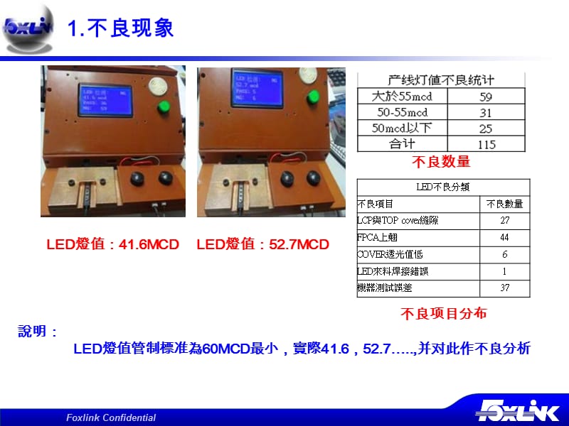 LED灯值低不良分析.ppt_第3页