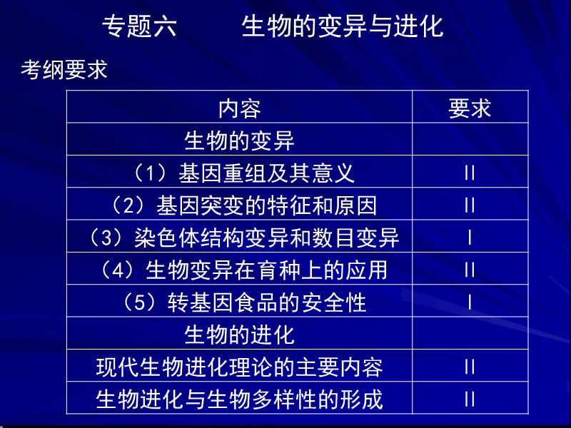 专题六生物的变异与进化课件.ppt_第1页