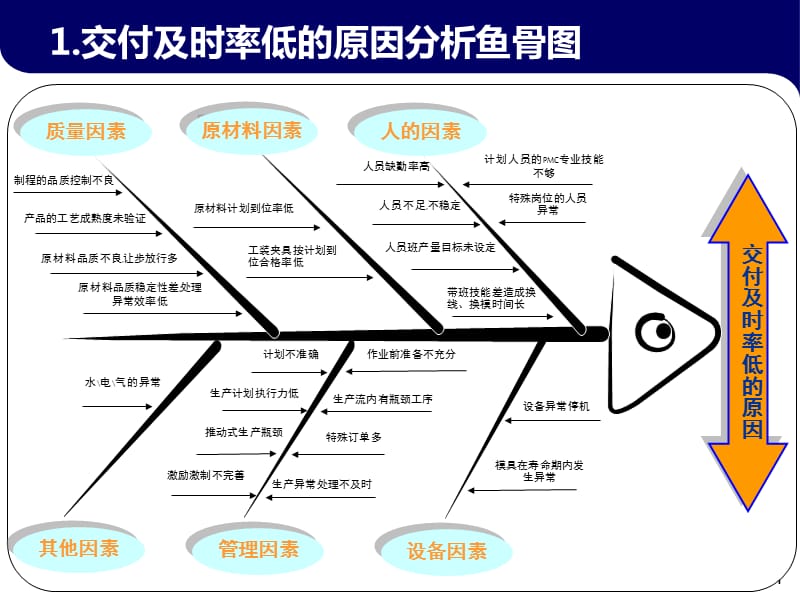 鱼骨图图参考案例ppt课件_第1页