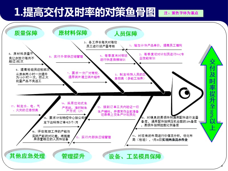 鱼骨图图参考案例ppt课件_第2页