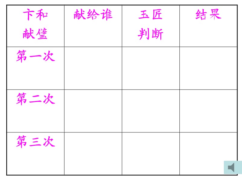 (北师大版)三年级语文下册课件和氏献璧.ppt_第3页