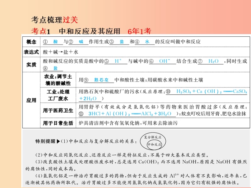 中考化学总复习第一部分系统复习成绩基石模块一身边的化学物质主题六酸和碱第2课时中和反应及pH.ppt_第3页