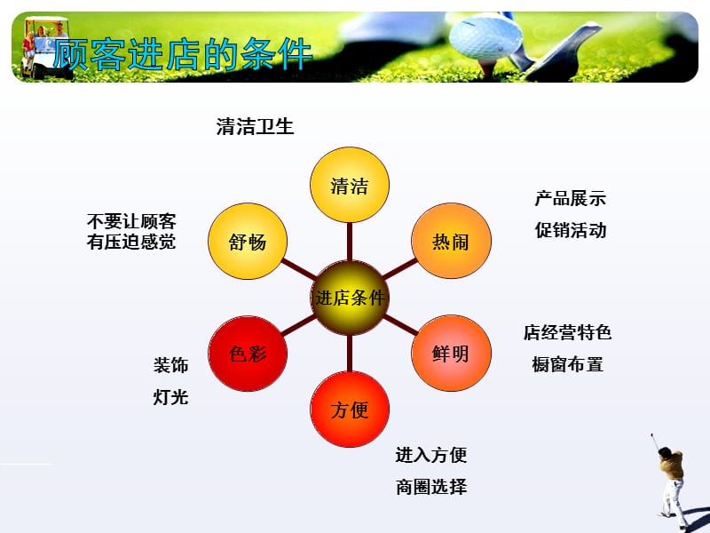 《纳客留客秘笈》PPT课件.ppt_第2页