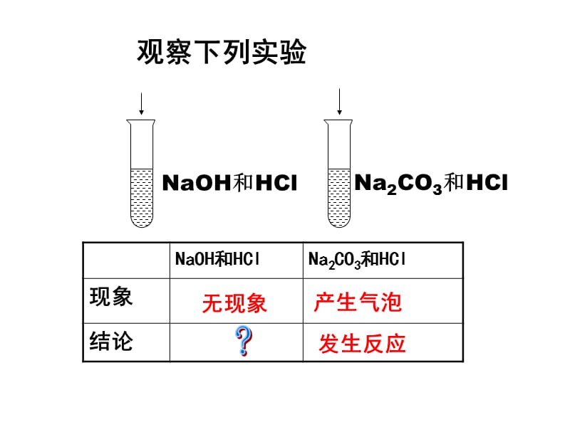 课题2酸和碱的中和反应.ppt_第2页