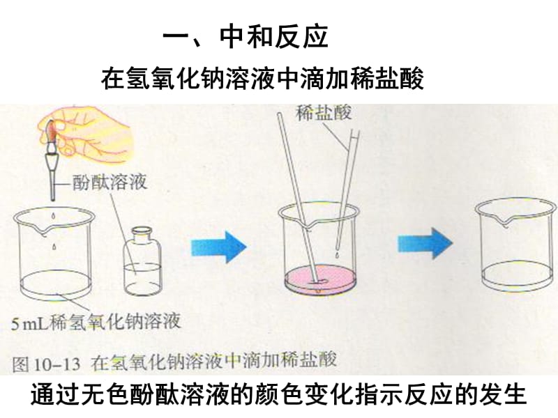 课题2酸和碱的中和反应.ppt_第3页