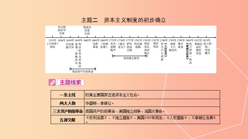 安徽专用2019年中考历史总复习第一部分中考考点过关模块五世界近代史主题二资本主义制度的初步确立课件.ppt_第2页