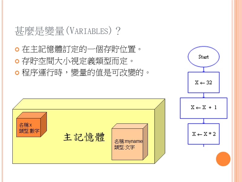 RAPTOR流程图编程.ppt_第3页