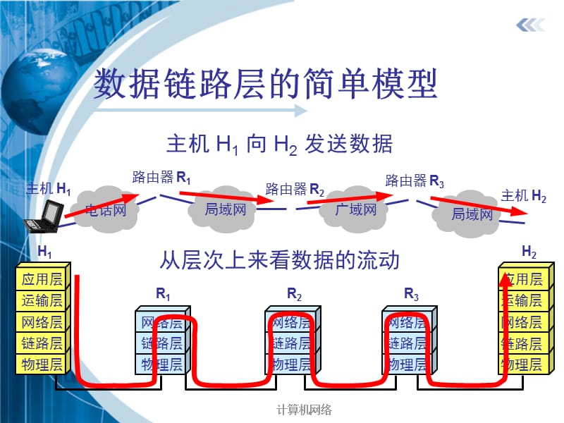 计算机网络第三章 数据链路层.ppt_第3页