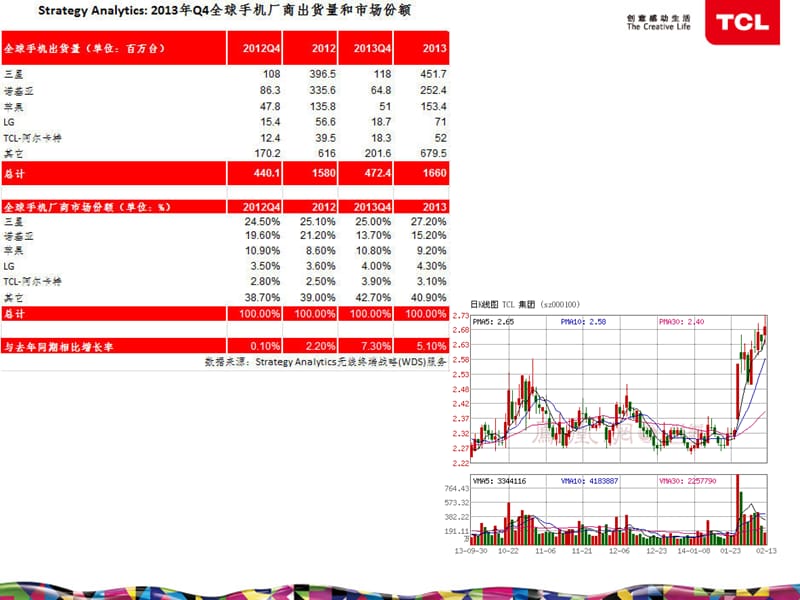 tcl么么哒手机分析.ppt_第3页