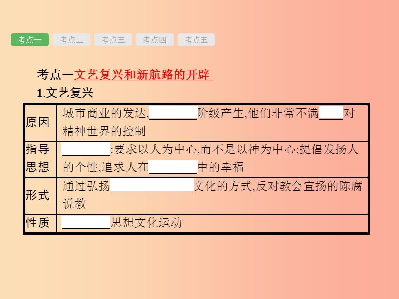 中考历史总复习 第四部分 世界古代、近代史 第十五单元 欧美主要国家的社会巨变与第一次工业革命.ppt_第3页