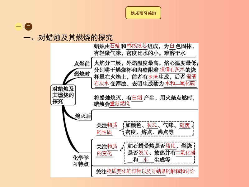 2019年秋季九年级化学上册 第一单元 走进化学世界 1.2 化学是一门以实验为基础的科学教学课件 新人教版.ppt_第2页