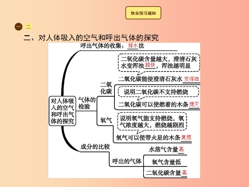 2019年秋季九年级化学上册 第一单元 走进化学世界 1.2 化学是一门以实验为基础的科学教学课件 新人教版.ppt_第3页