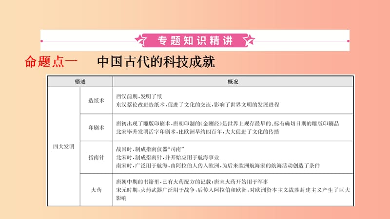 山东省2019年中考历史专题复习 专题十 古今中外的科学技术与经济全球化课件（五四制）.ppt_第2页