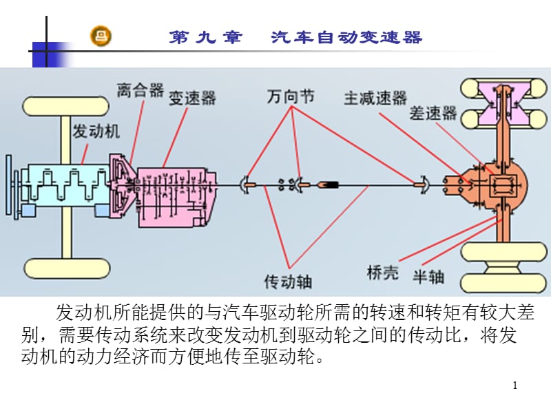 (专)第九章汽车自动变速器.ppt_第1页