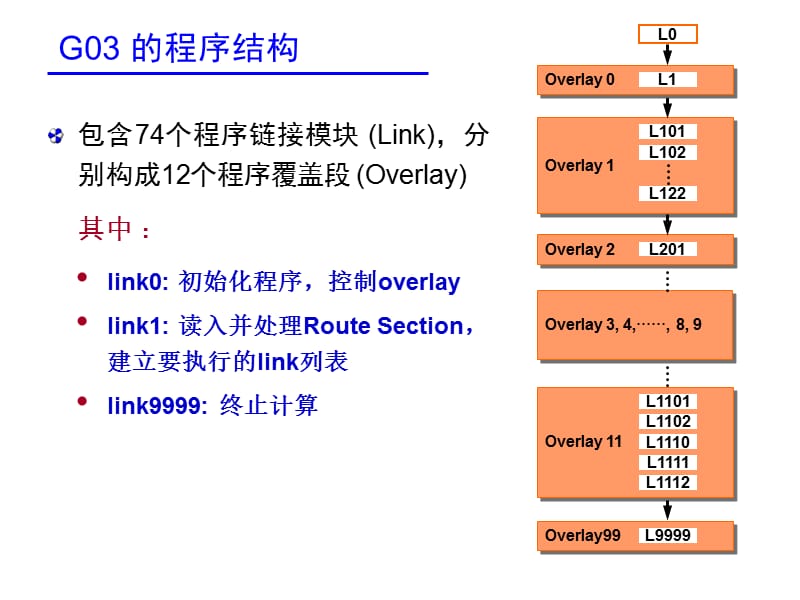 G03W入门辅导-1(试用版).ppt_第3页