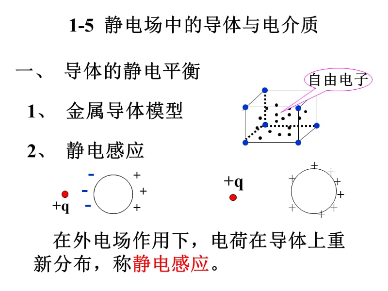 静电场中的导体.ppt_第2页