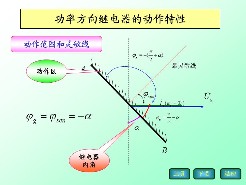 《功率方向继电器》PPT课件.ppt_第1页