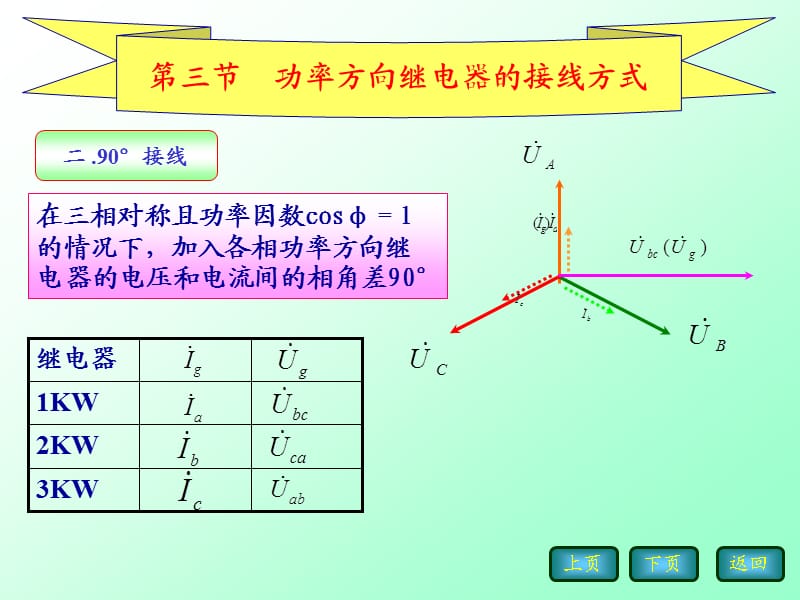 《功率方向继电器》PPT课件.ppt_第3页