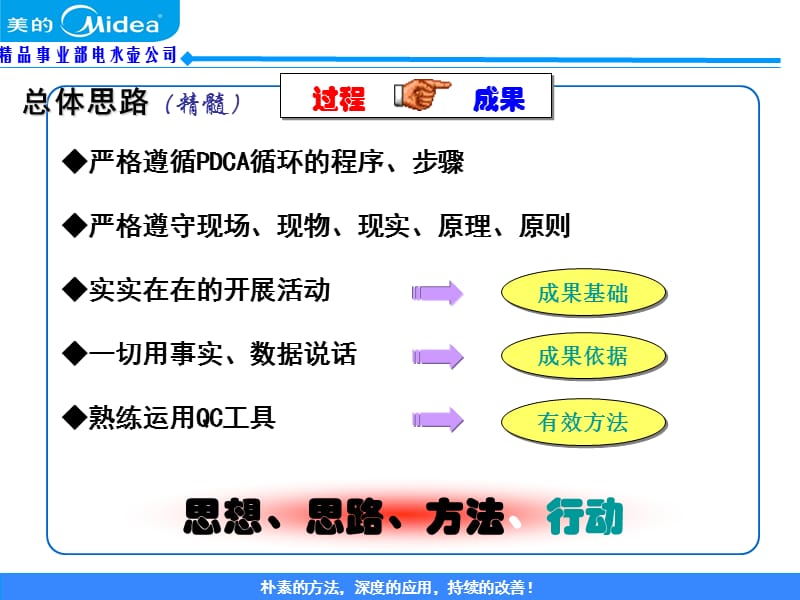 项目改善QCC活动简介.ppt_第3页