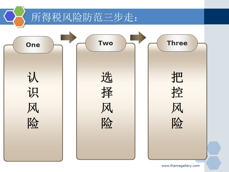 2011年所得税汇算清缴年终技术盘点和操作攻略.ppt_第2页