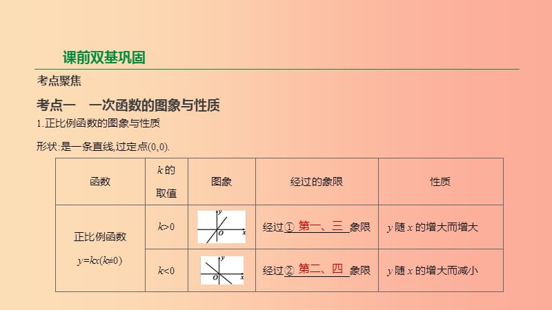 云南省2019年中考数学总复习第三单元函数第10课时一次函数及其应用课件.ppt_第2页