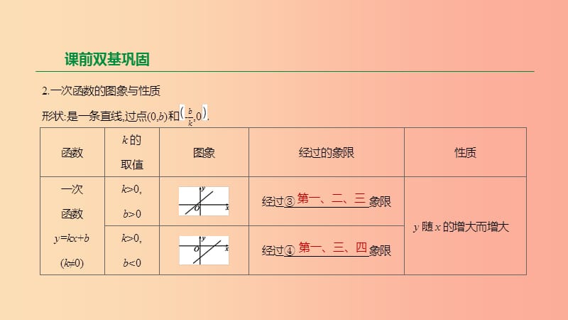 云南省2019年中考数学总复习第三单元函数第10课时一次函数及其应用课件.ppt_第3页