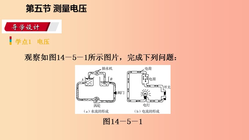 2019年九年级物理全册第十四章第五节测量电压课件新版沪科版.ppt_第2页