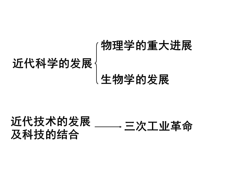 《近代物理学的奠基人和革命者》.ppt_第2页