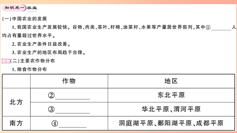 八年级地理上册 期末知识梳理 第四章 中国的主要产业习题课件 （新版）湘教版.ppt_第2页