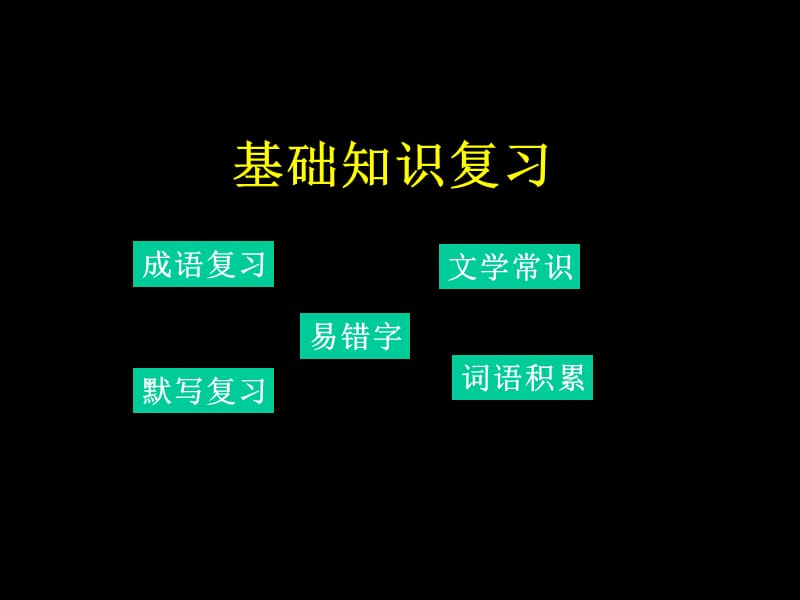 苏教版七下语文复习.ppt_第1页