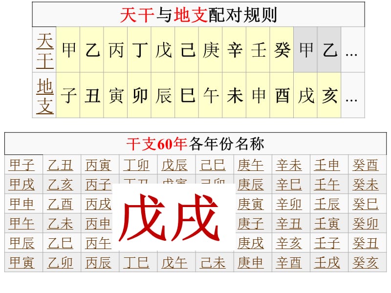 《戊戌变法上课》PPT课件.ppt_第2页