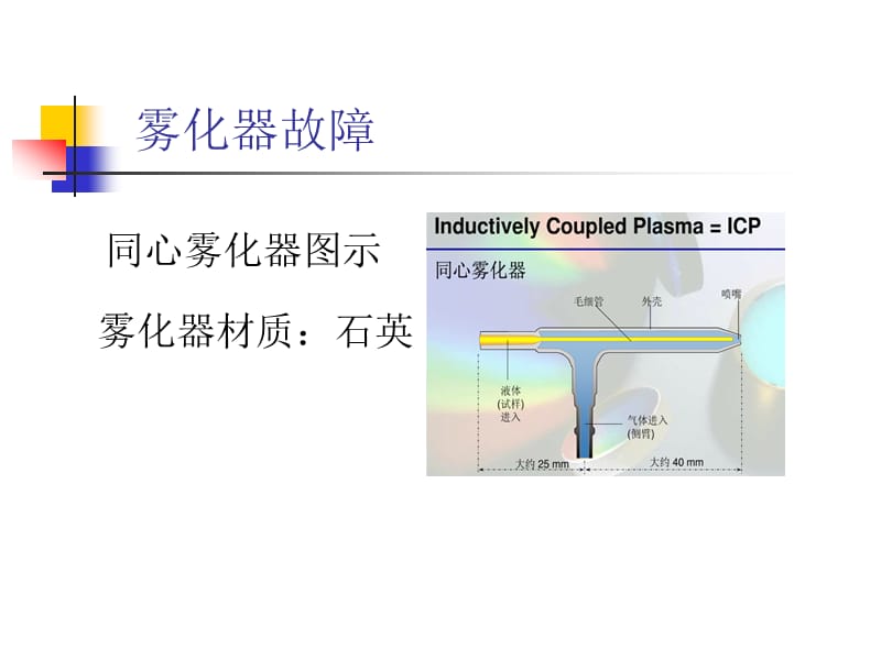 ICP常见故障及解决方法.ppt_第2页