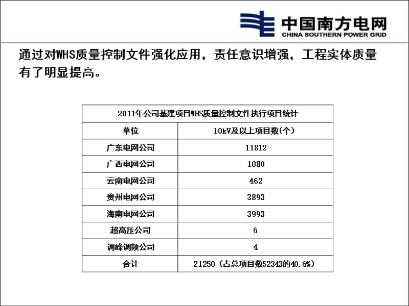 质量控制标准WHS(2012年版)专题介绍.ppt_第3页