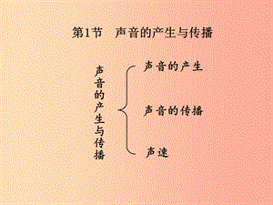 湖南省八年級(jí)物理上冊(cè) 2.1聲音的產(chǎn)生與傳播課件 新人教版.ppt