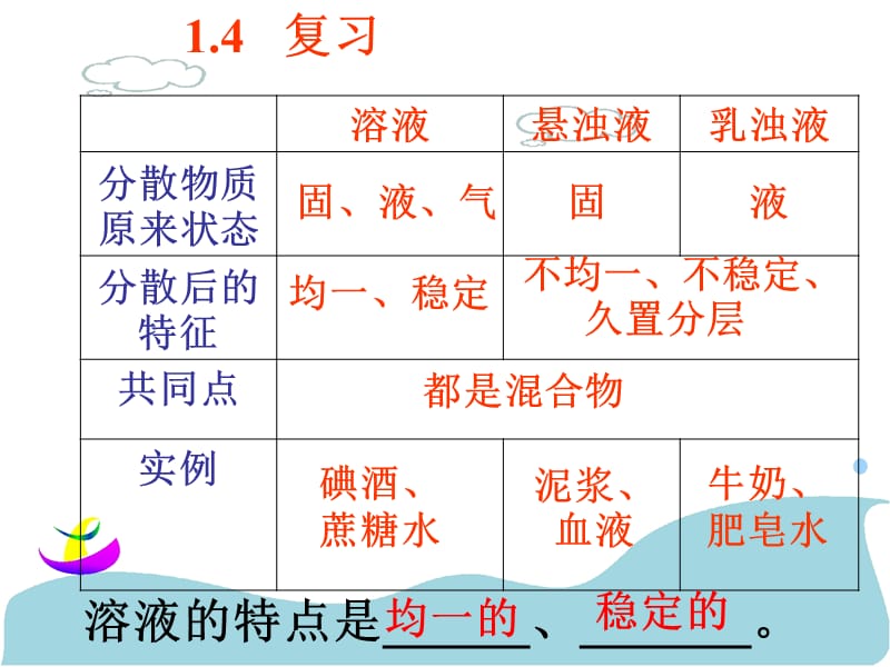 物质的溶解4课时.ppt_第1页