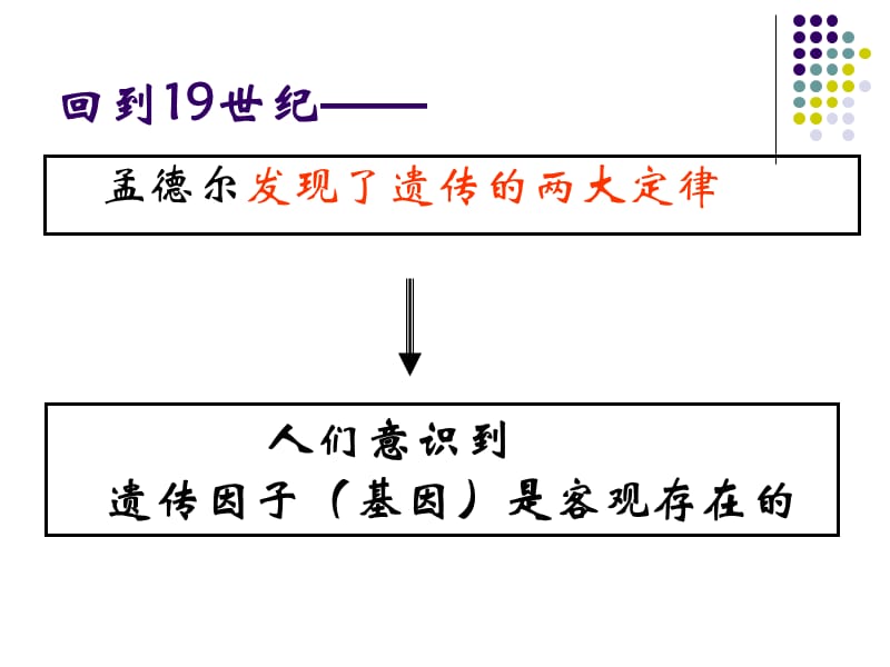 《基因在染色体上》PPT课件.ppt_第2页