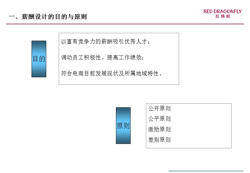 2011年电子商务薪酬设计方案.ppt_第2页