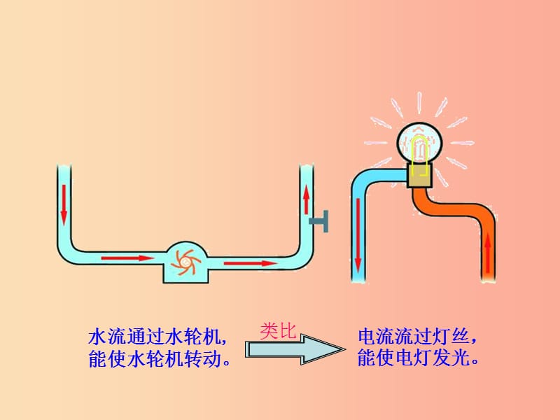 九年级物理上册13.3怎样认识和测量电流课件新版粤教沪版.ppt_第2页