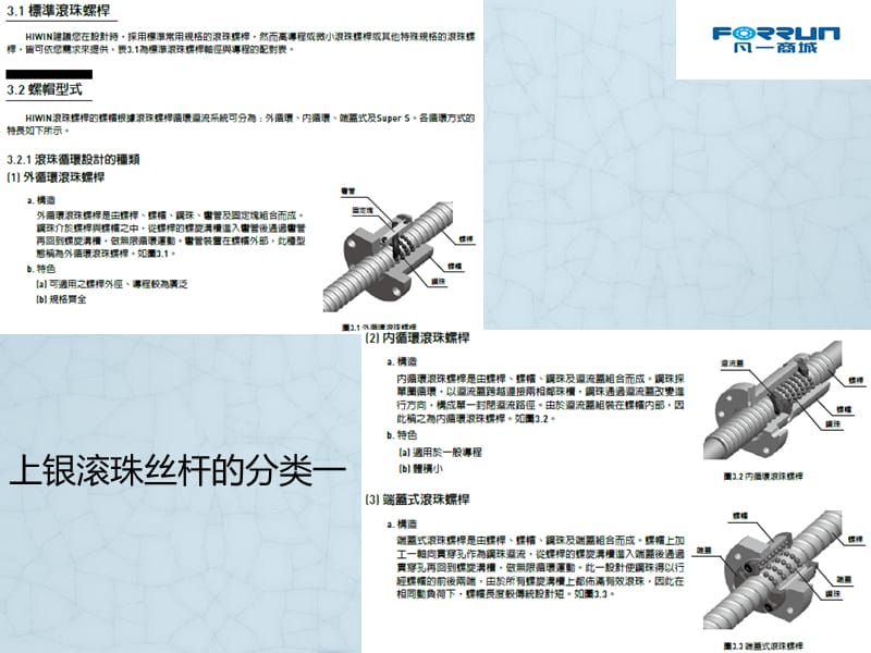 上银滚珠丝杆的分类.ppt_第3页