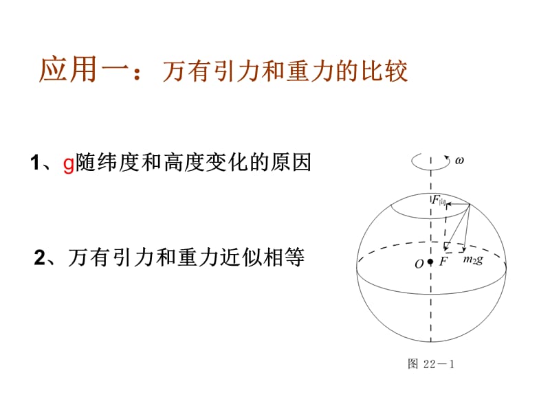 万有引力定律及应用思路.ppt_第2页