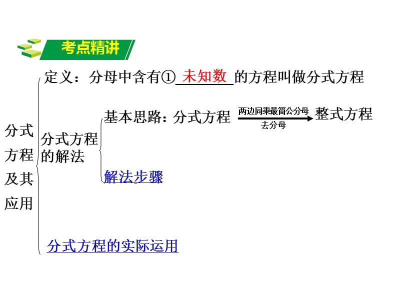 2016重庆中考试题研究(数学)课件：第二章第三节.ppt_第2页