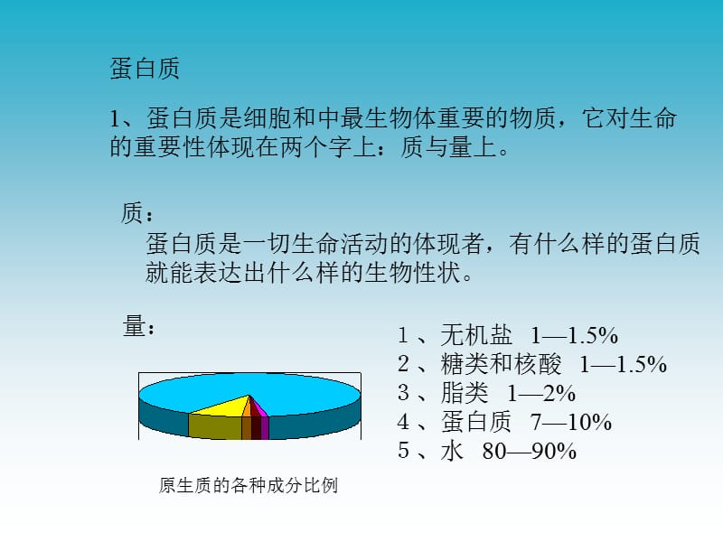 《蛋白质化学王珂》PPT课件.ppt_第3页