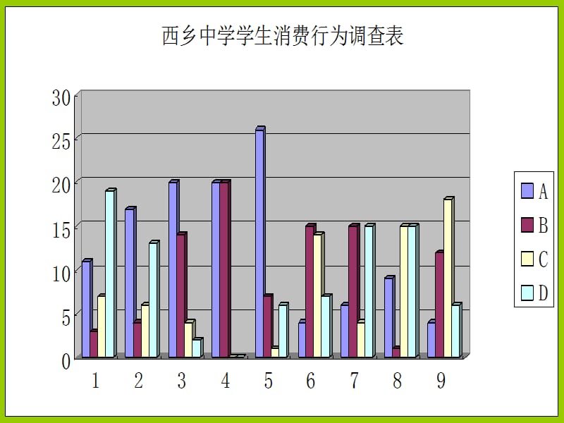 高二班蔡家琪组中学生消费行为结题报告.ppt_第3页