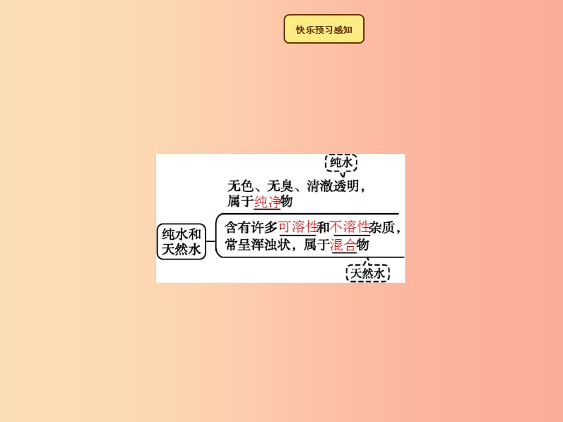 2019年秋季九年级化学上册 第四单元 自然界的水 4.2 水的净化教学课件 新人教版.ppt_第2页