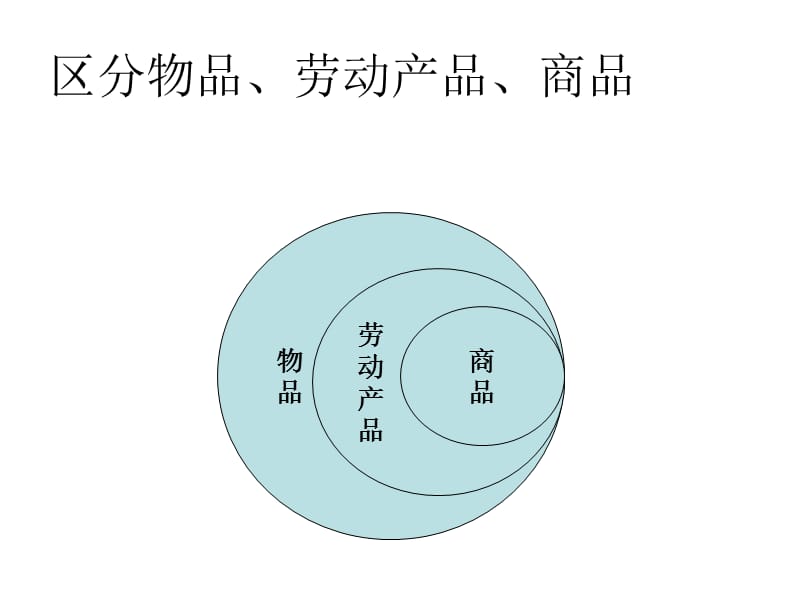 高一政治课件揭开货币的神秘面纱人教.ppt_第3页