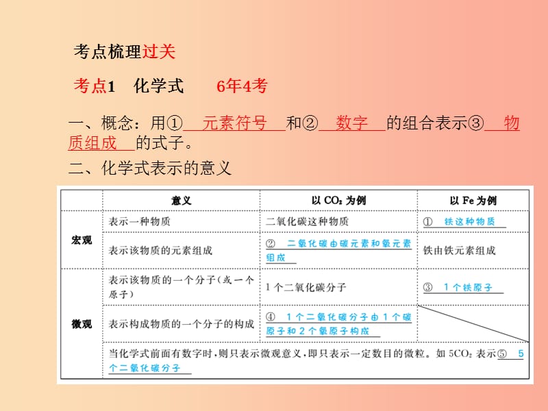 （德州专版）2019中考化学总复习 第一部分 系统复习 成绩基石 第四单元 自然界的水 第2课时 化学式与化合价.ppt_第3页