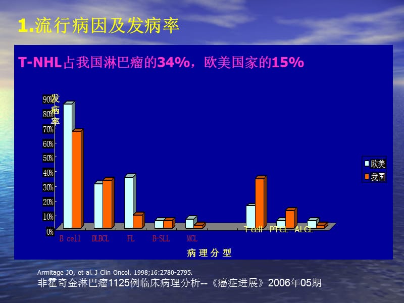 T细胞非霍奇金淋巴瘤诊疗进展.ppt_第3页