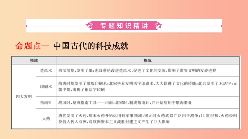 山东省济南市2019年中考历史总复习 专题十 古今中外的科学技术与经济全球化课件.ppt_第2页