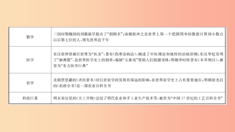 山东省济南市2019年中考历史总复习 专题十 古今中外的科学技术与经济全球化课件.ppt_第3页