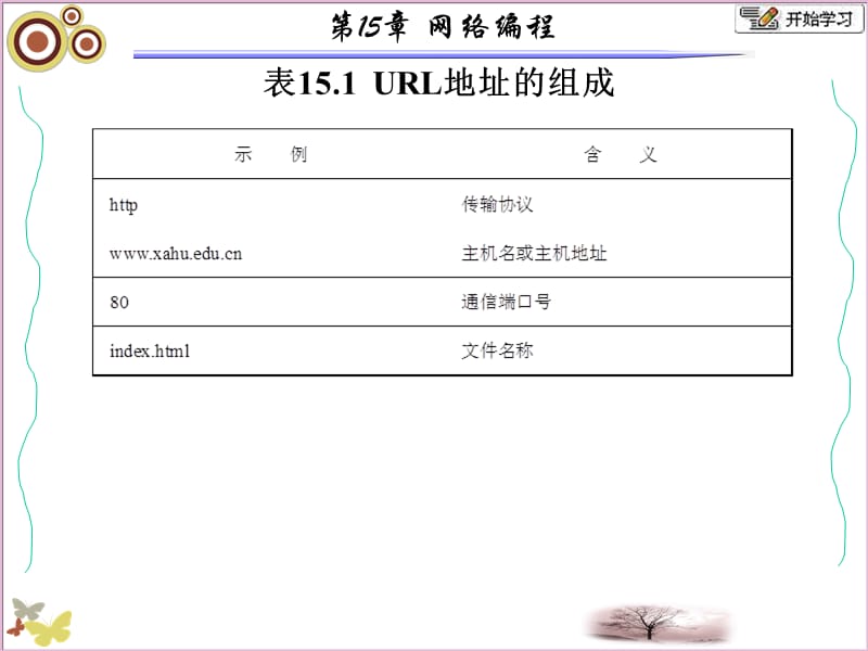 面向对象的程序设计-Java张白一第三版第15章.ppt_第3页